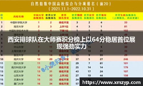 西安排球队在大师赛积分榜上以64分稳居首位展现强劲实力
